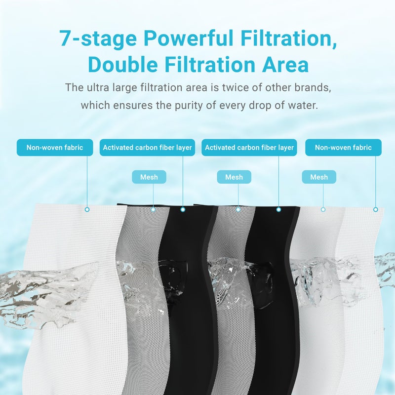 AquaCrest Replacement for Brita Stream Pitcher Water Filter, Brita OB05 Filter Pitchers and Dispensers, Pour Through Filters, Upgraded 7-stage Filters, Lasts 2 Months, by AQUA CREST (Pack of 6) - Image 4